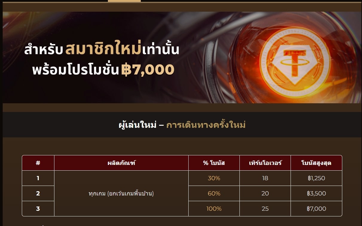 โปรโมชั่นจาก LEO88